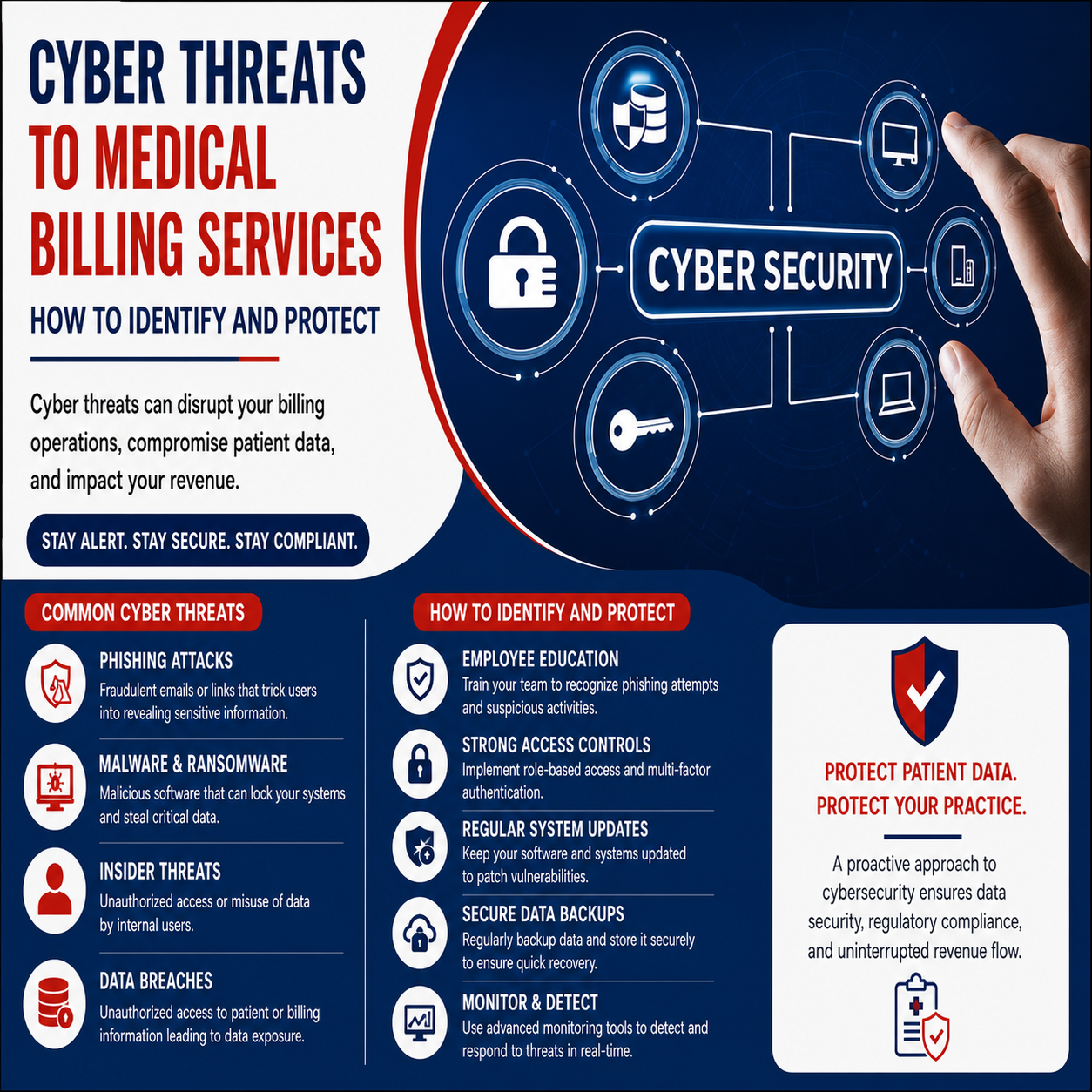 Cyber Threats to Medical Billing Services How to Identify and Protect