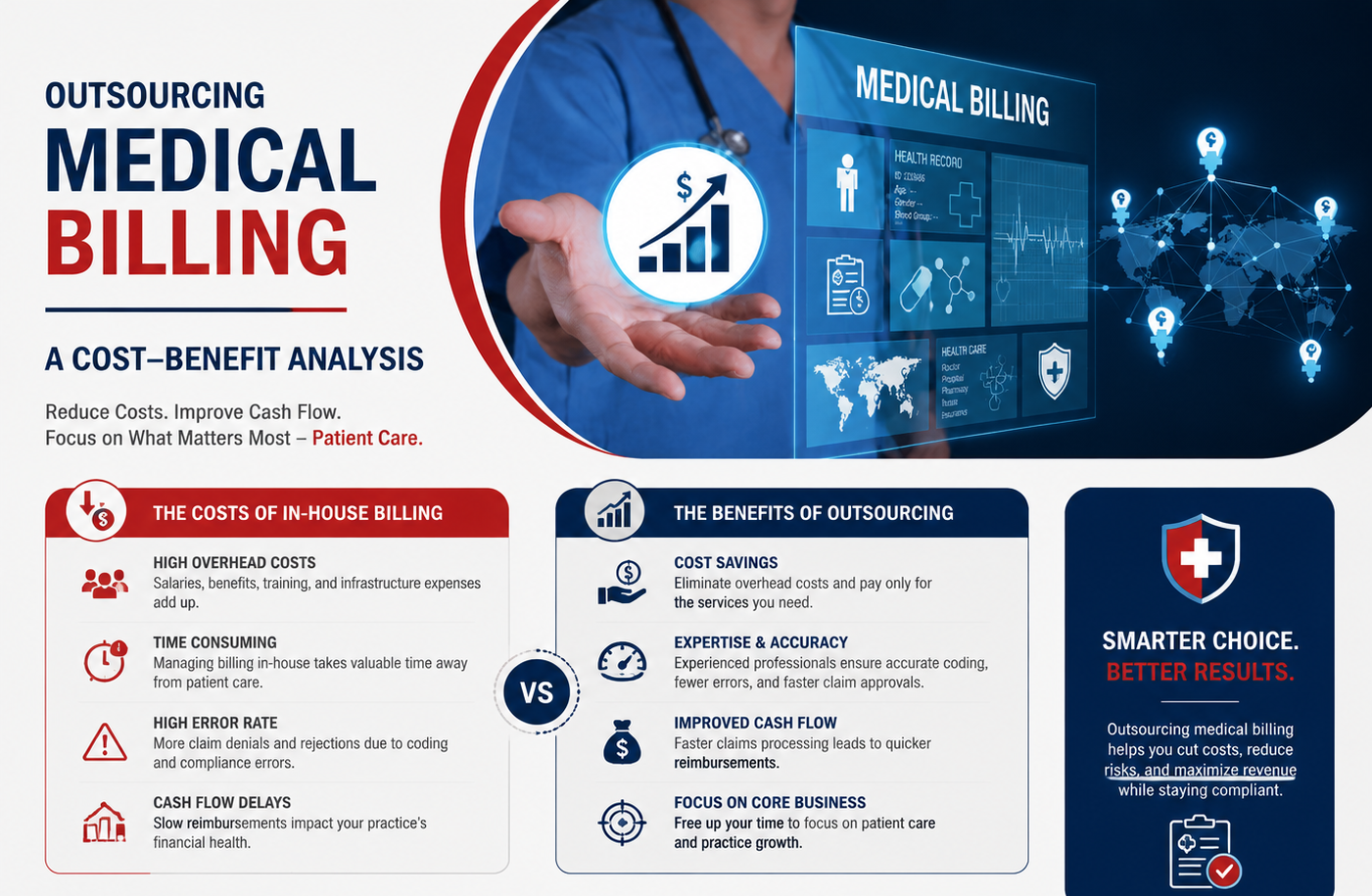 Outsourcing Medical Billing: A Cost-Benefit Analysis