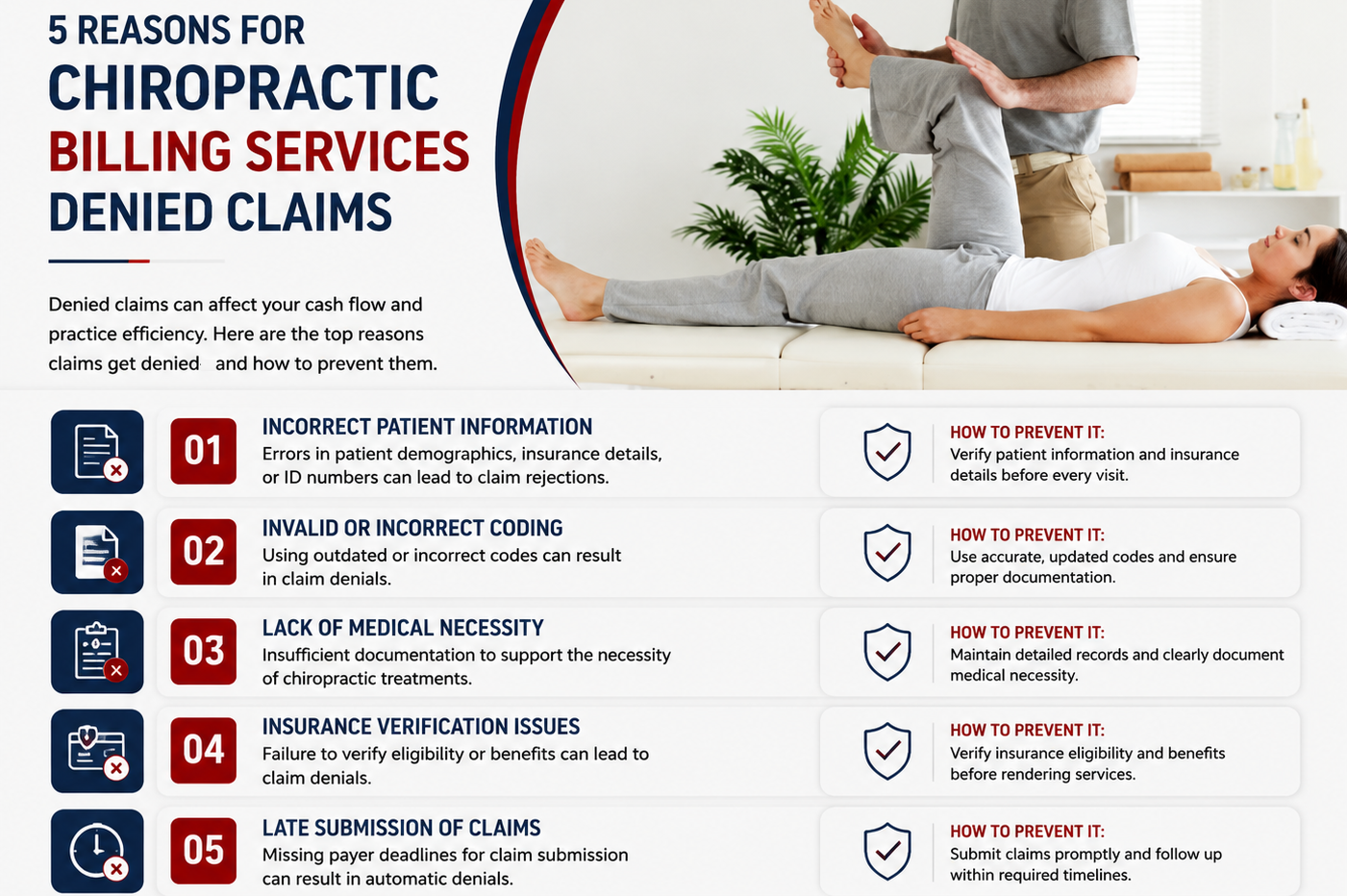 5 Reasons for Chiropractic Billing Services Denied Claims