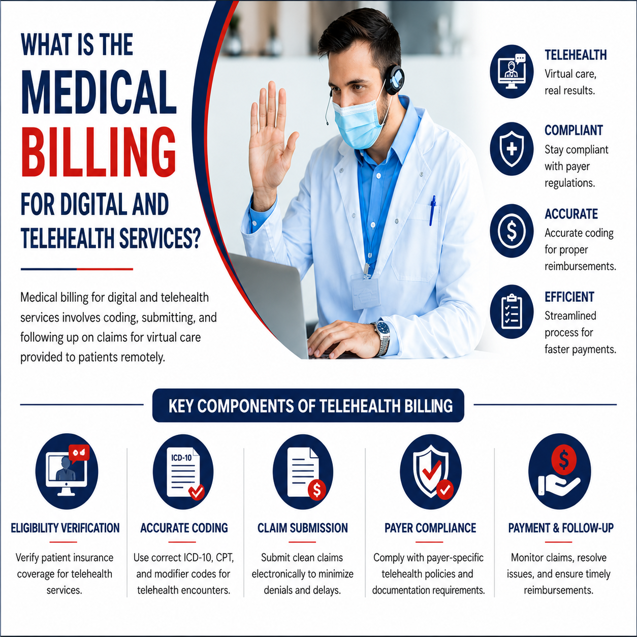 What Is the Medical Billing Process